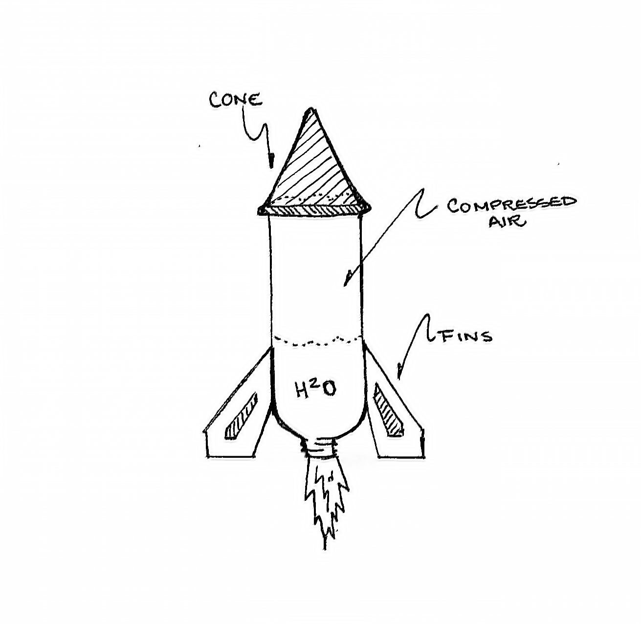 Название частей ракеты для детей. Части ракеты. Строение ракеты. Ракета рисунок. Схема строения ракеты для дошкольников.